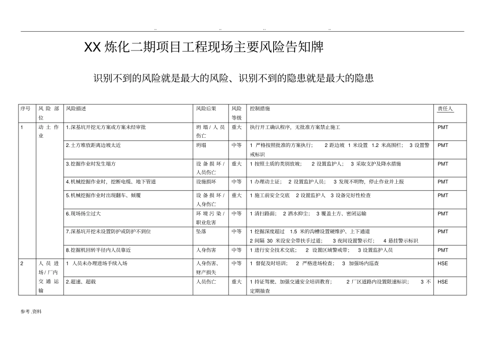 工程现场安全风险告知牌_第1页