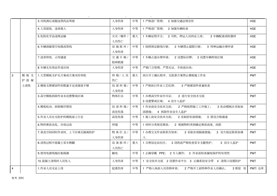 工程现场安全风险告知牌_第2页