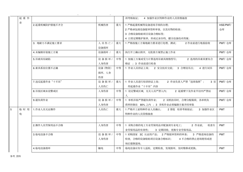 工程现场安全风险告知牌_第3页