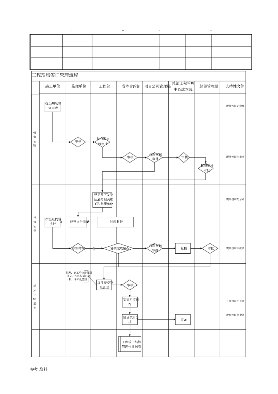 工程现场签证管理流程_第2页