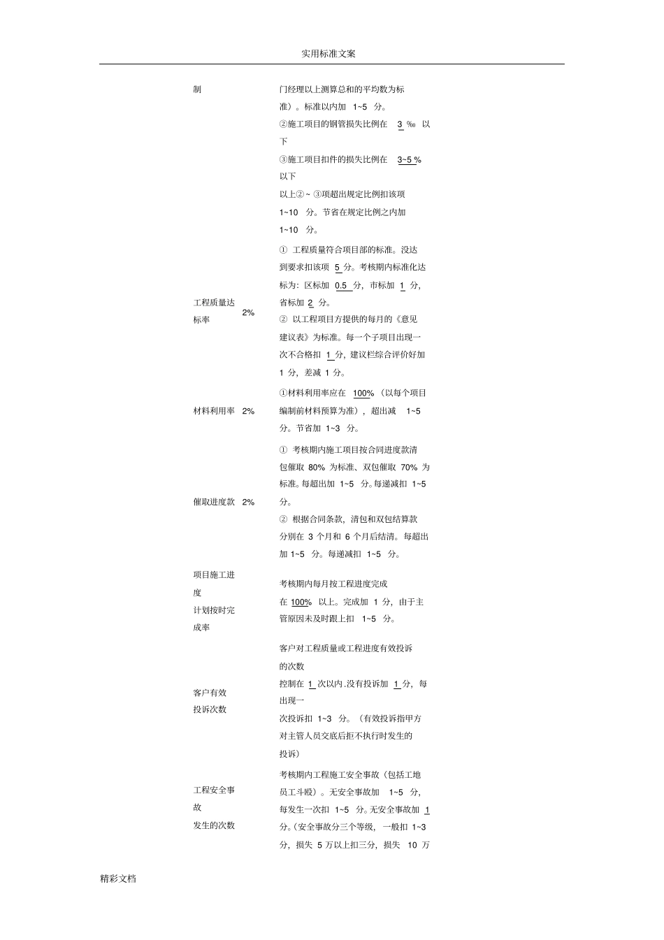 工程的项目部绩效考核方案设计_第3页