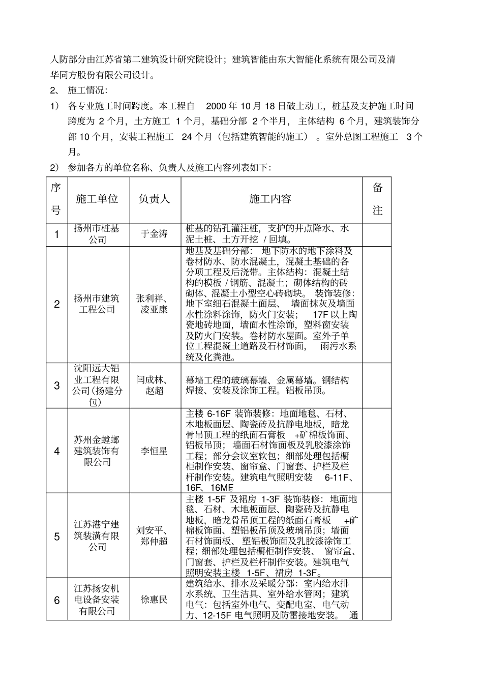 工程监理质量评价报告_第2页