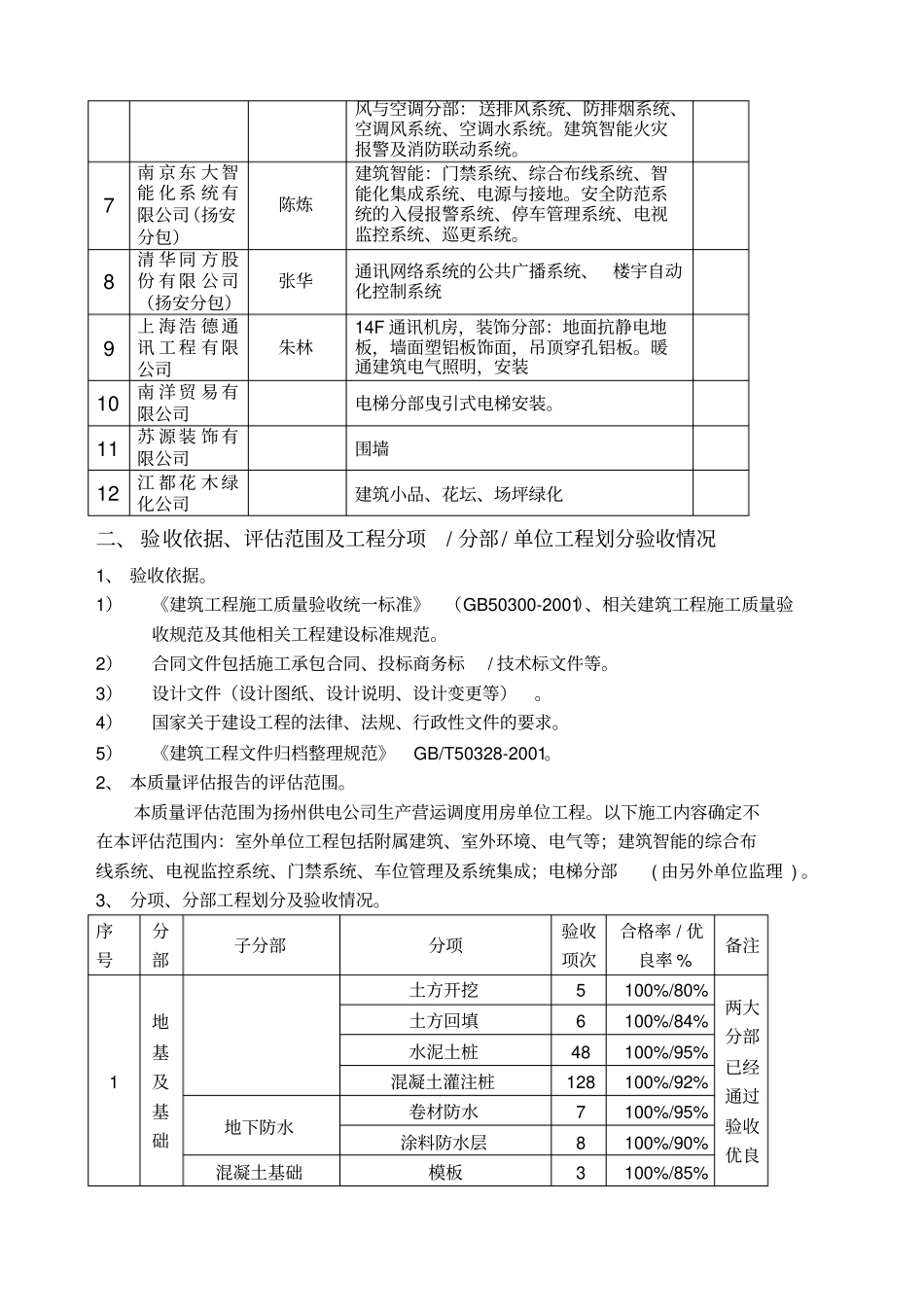 工程监理质量评价报告_第3页