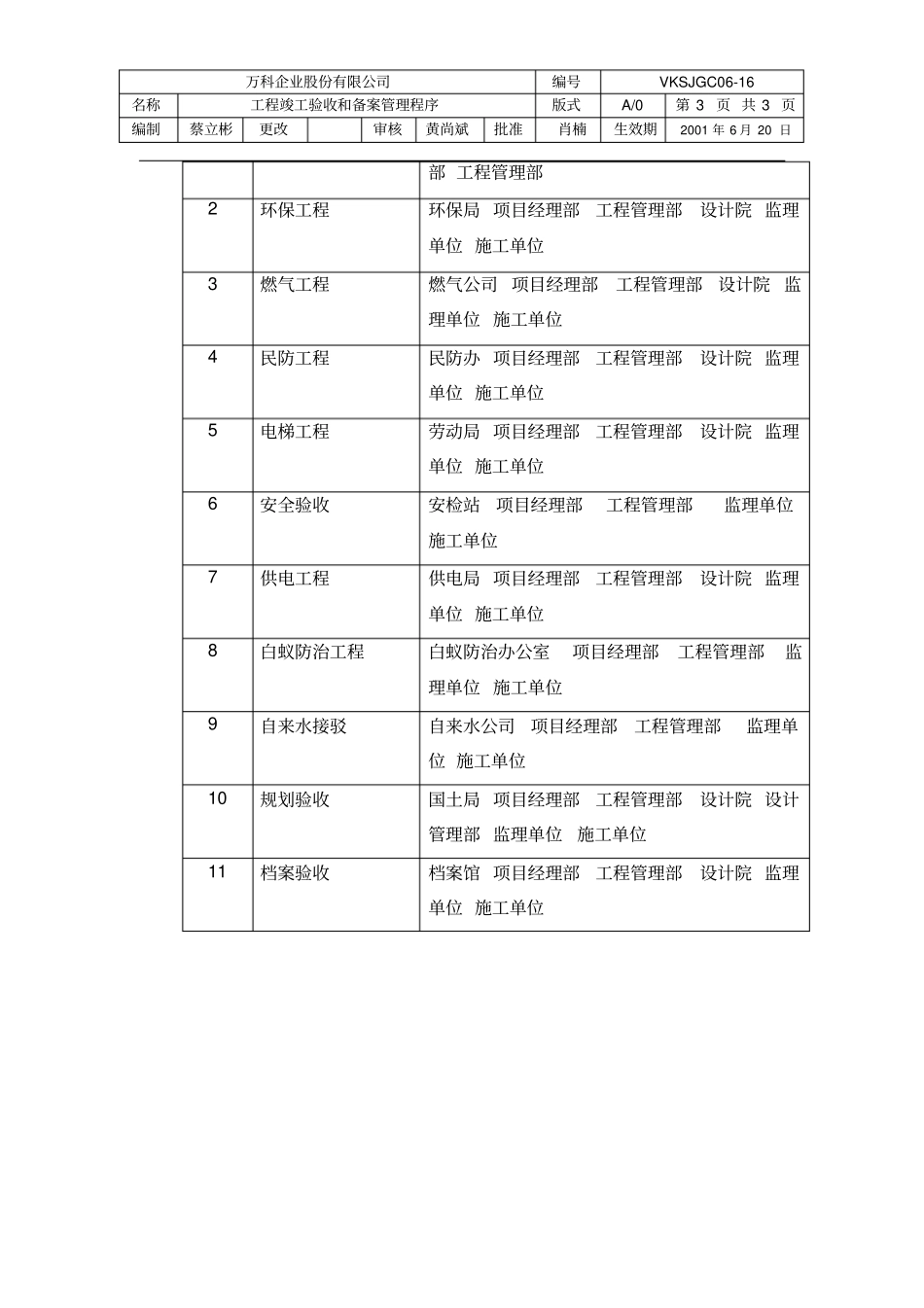 工程竣工验收管理程序_第3页