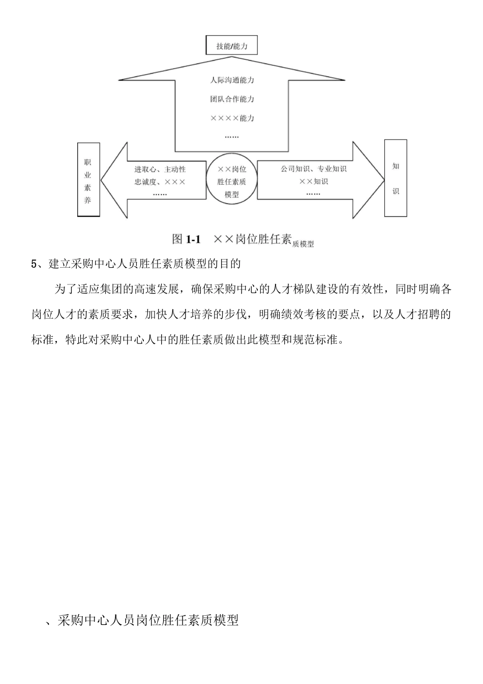 采购部各岗位胜任素质模型_第3页