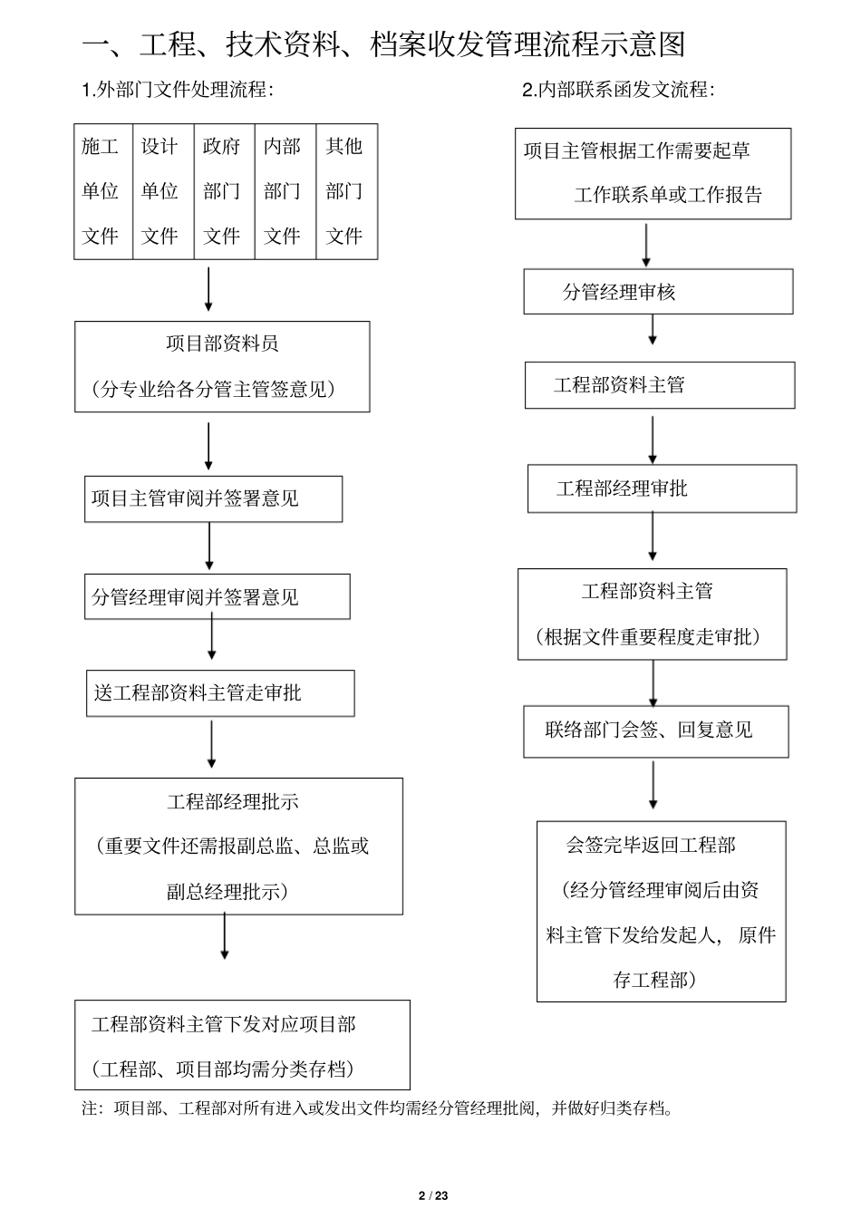 工程管理流程制度和应用表格剖析_第2页