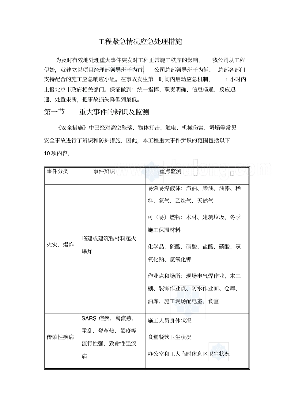 工程紧急情况应急处理措施-secret_第1页