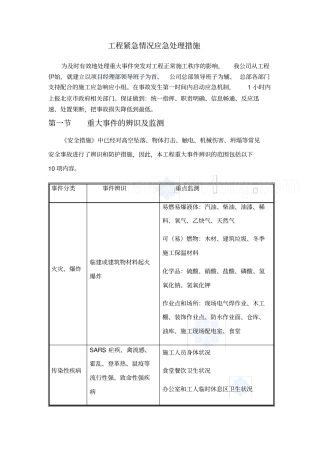 工程紧急情况应急处理措施-secret