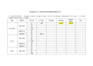 工程结构实体检测抽检数量统计表