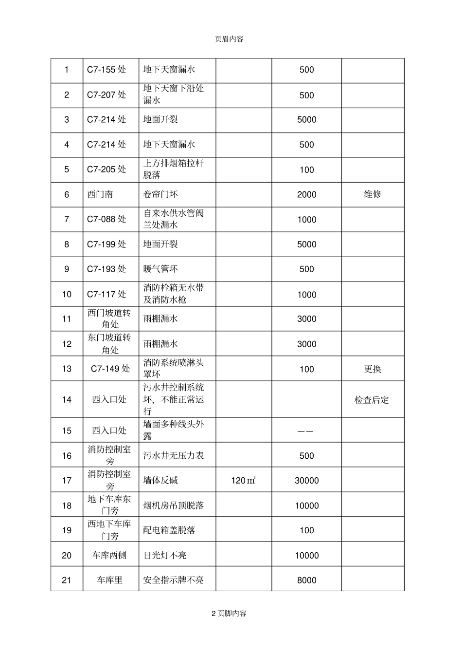 工程维修费用报价表_第2页