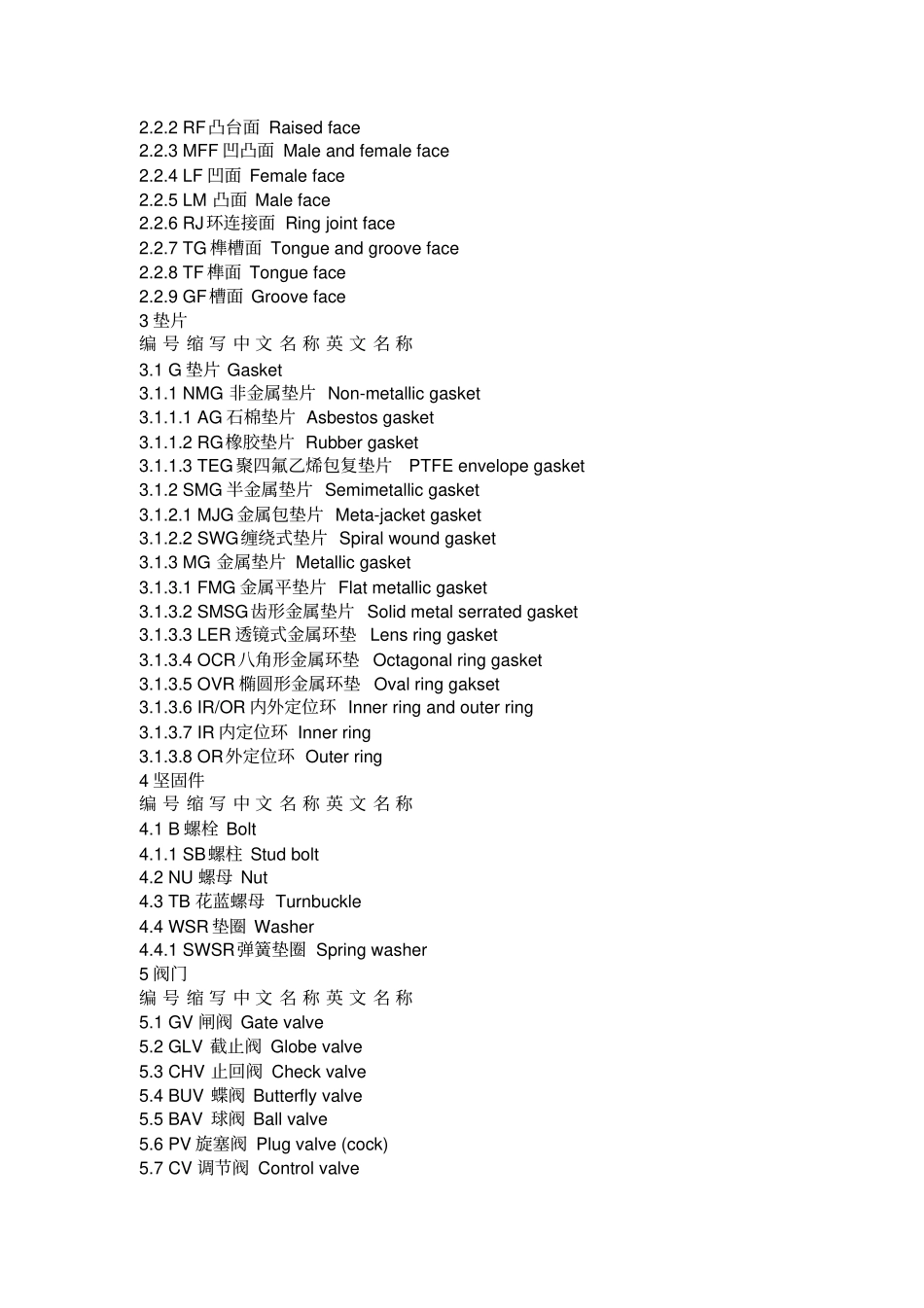 工程英文缩写_第2页