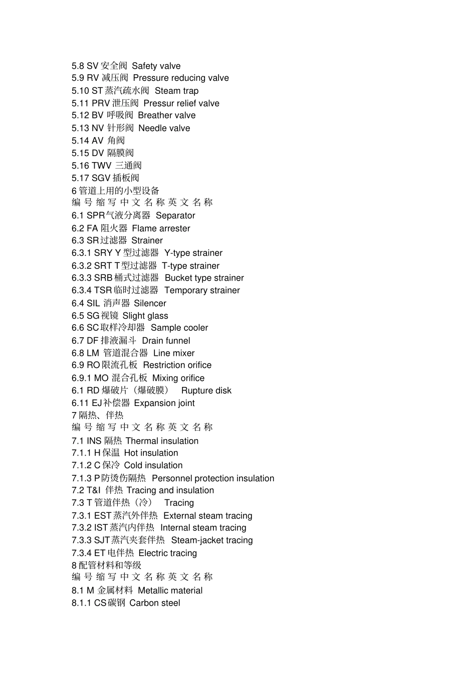 工程英文缩写_第3页