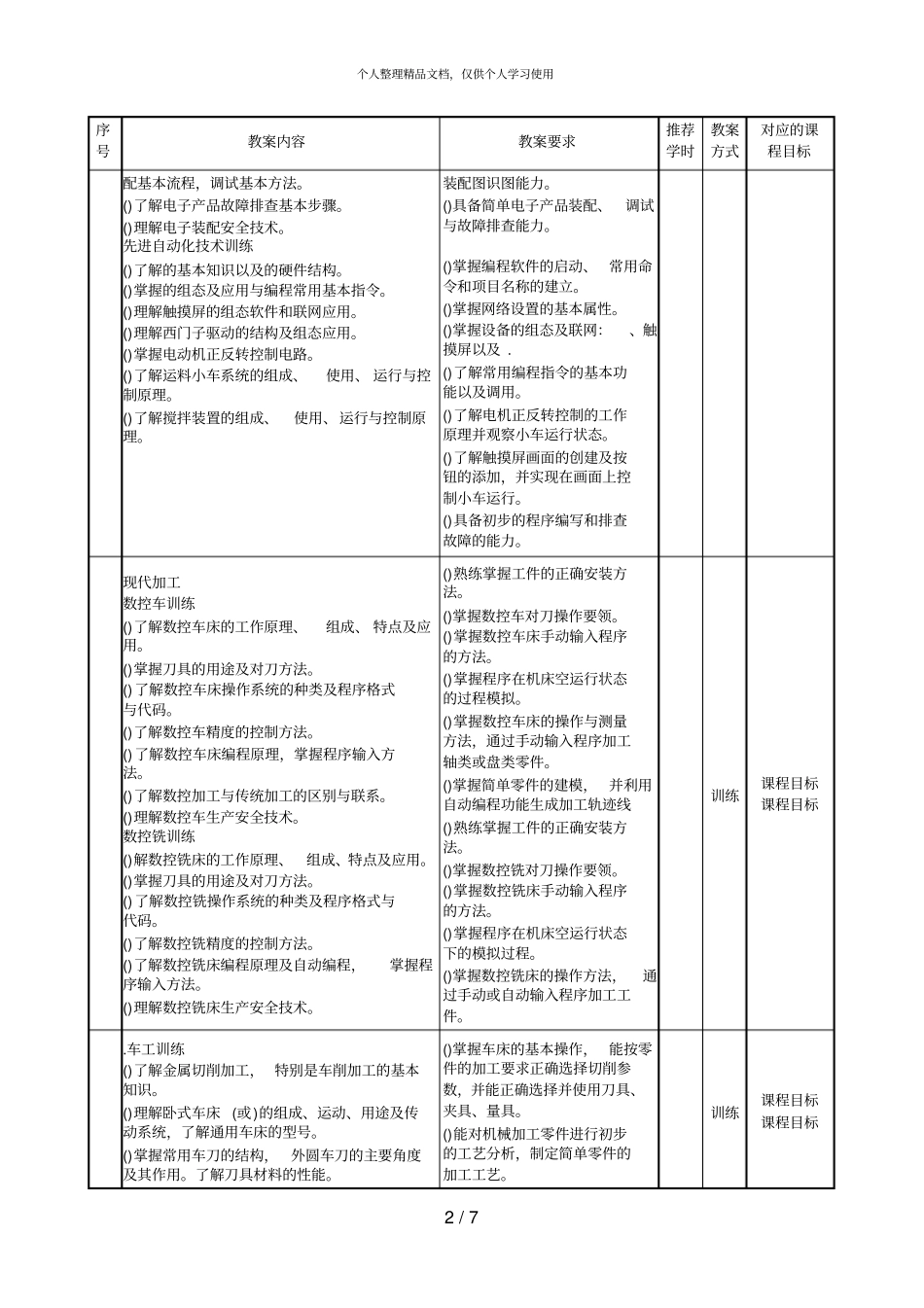 工程训练Ⅰ教学大纲_第2页