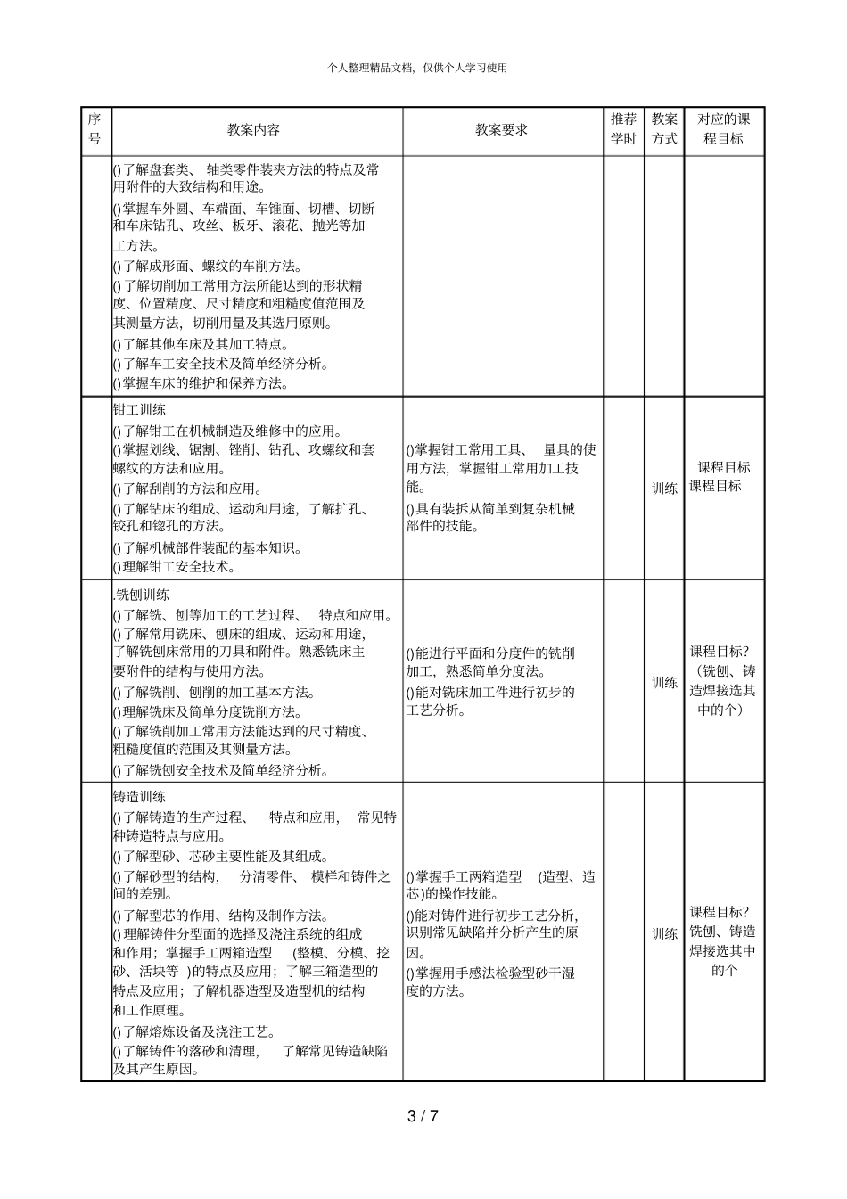 工程训练Ⅰ教学大纲_第3页