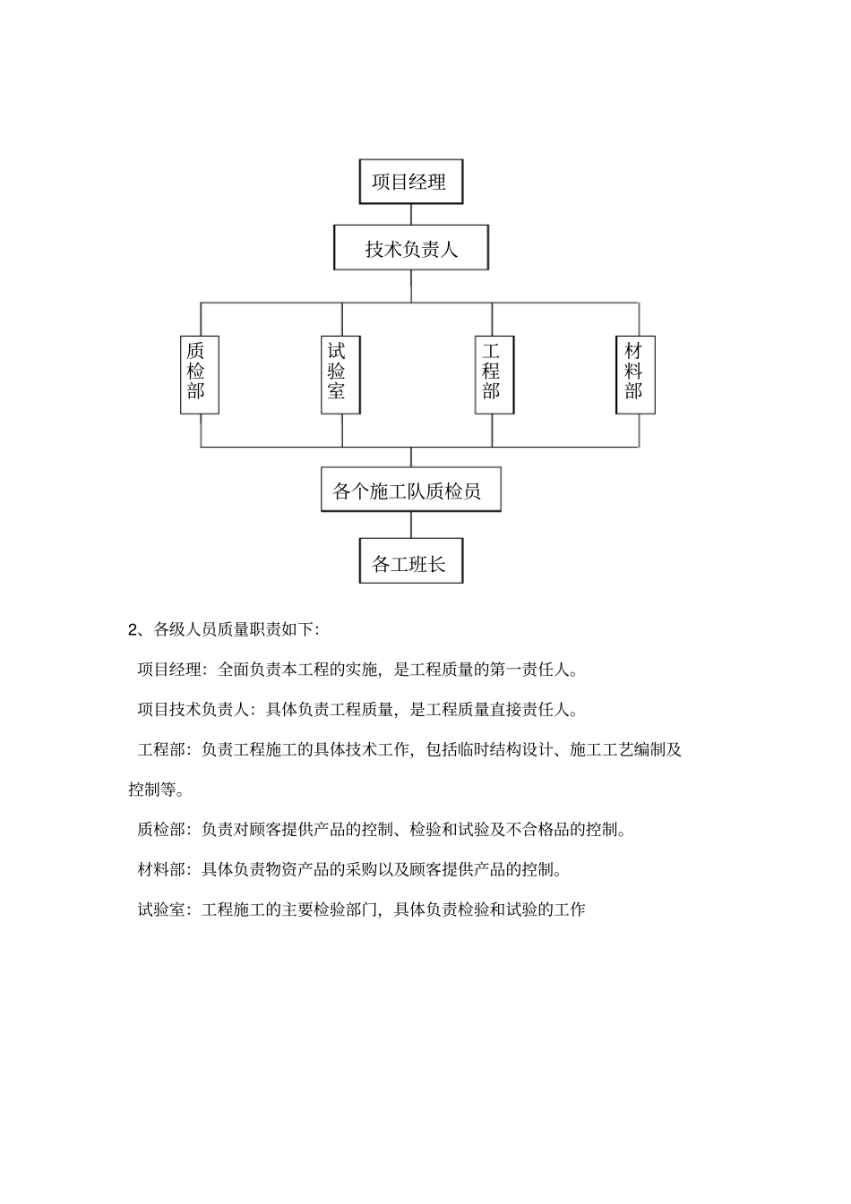 工程质量、安全生产、文明施工、工程进度技术组织措施讲解_第2页