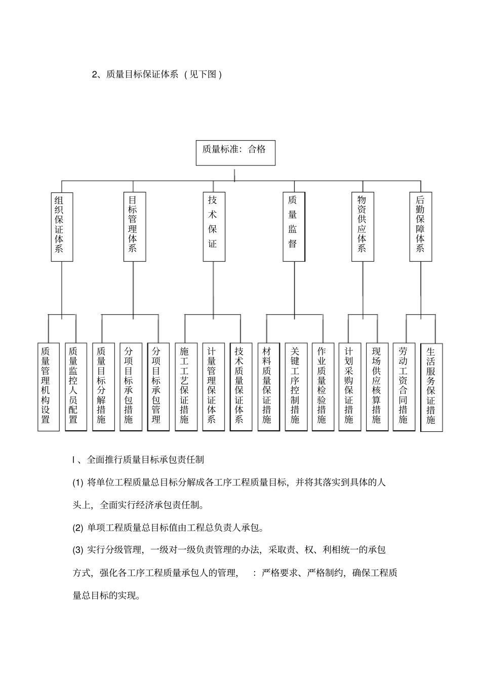 工程质量、安全生产、文明施工、工程进度技术组织措施讲解_第3页