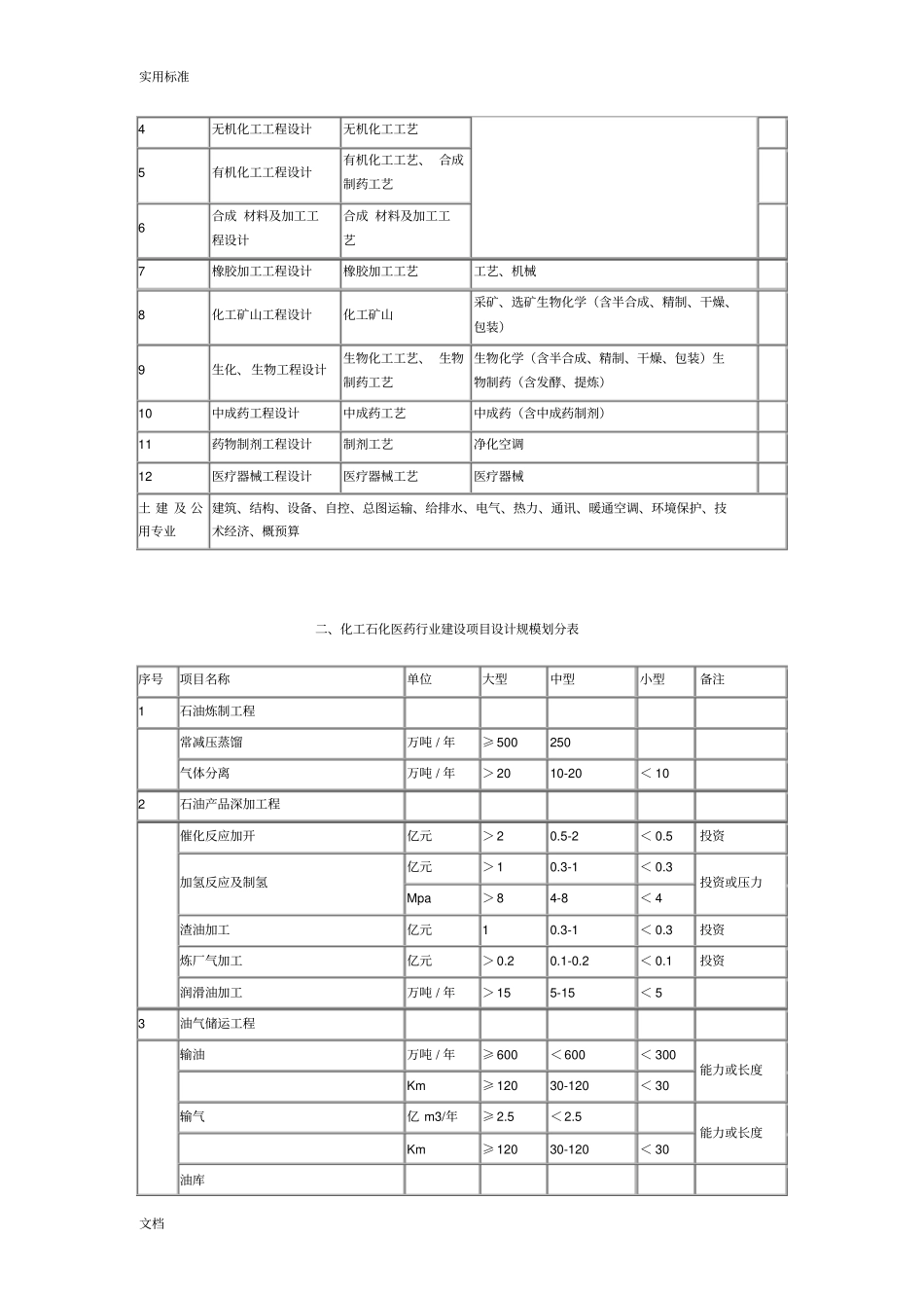 工程设计行业及建设规模划分表全_第3页
