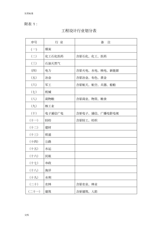 工程设计行业及建设规模划分表全