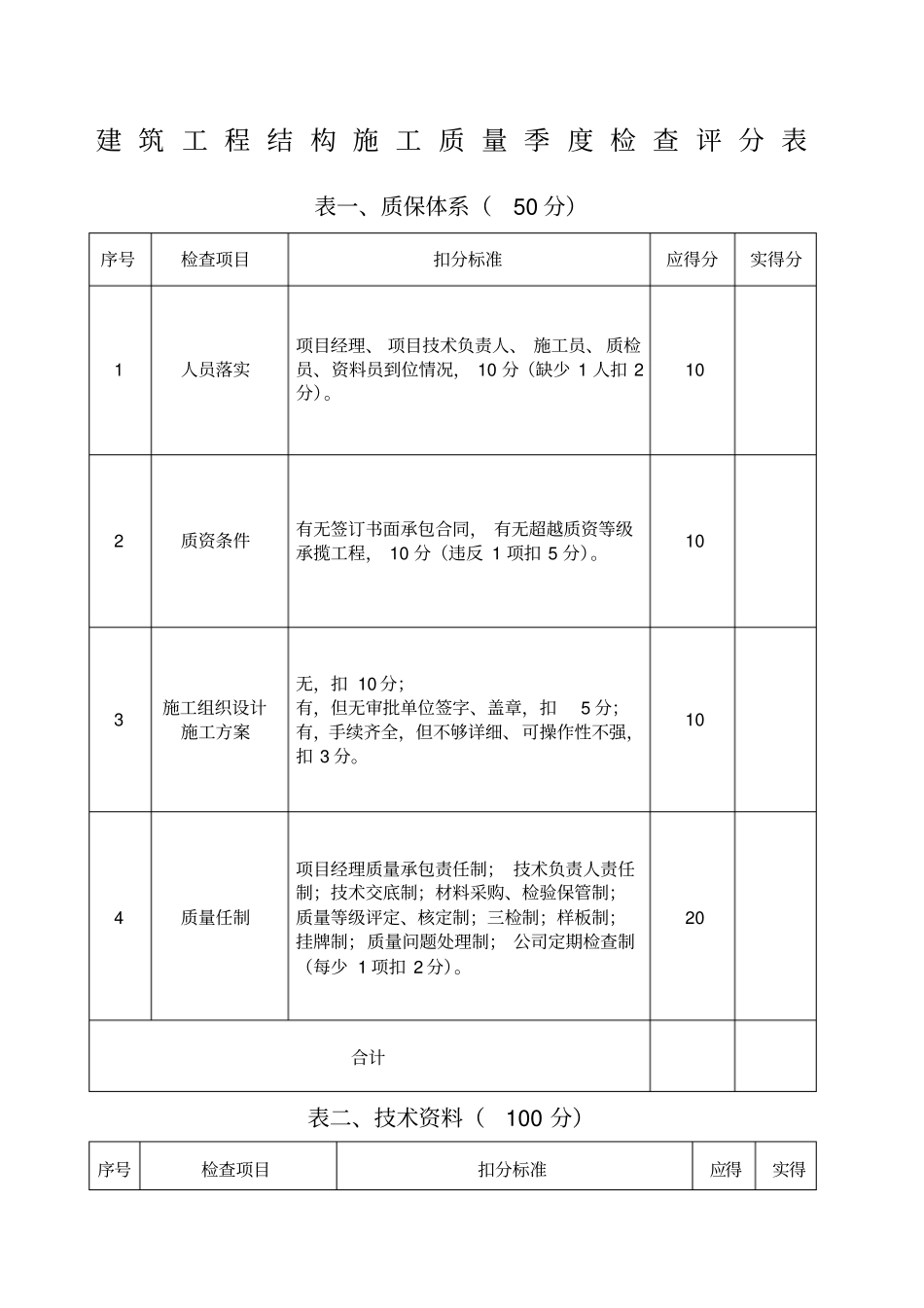 工程质量检查评分表_第1页