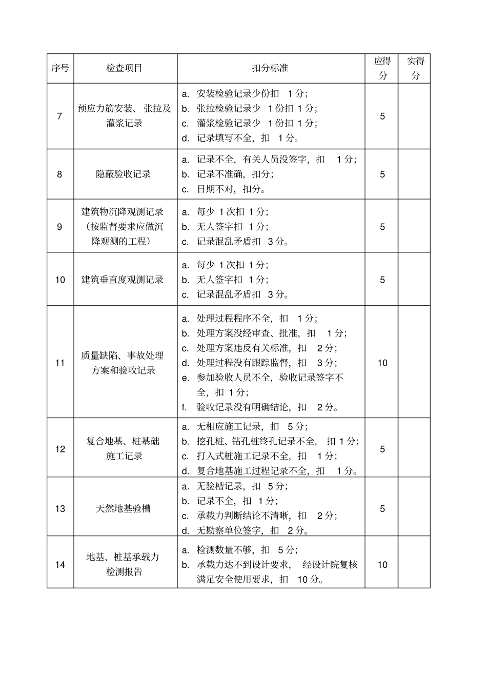 工程质量检查评分表_第3页