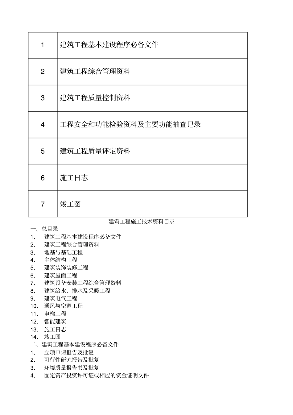 工程质量验收检查记录表_第2页