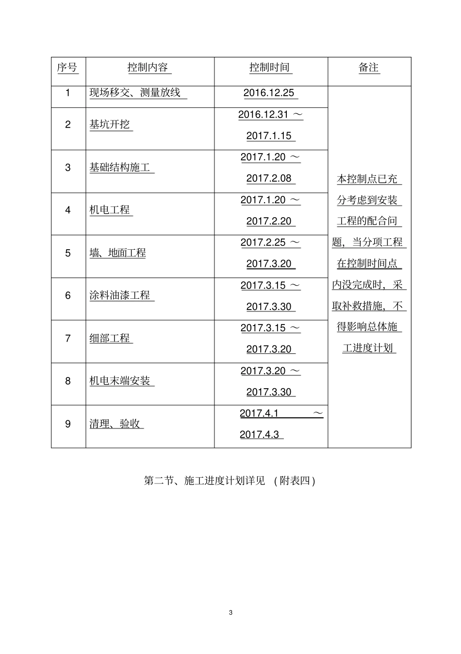 工程进度计划及保证措施_第3页