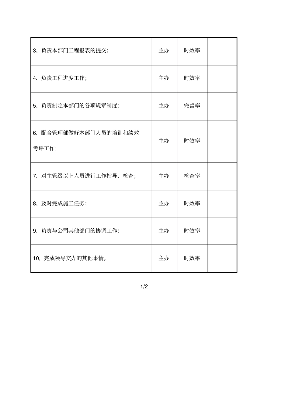 工程部副经理职位说明书_第2页