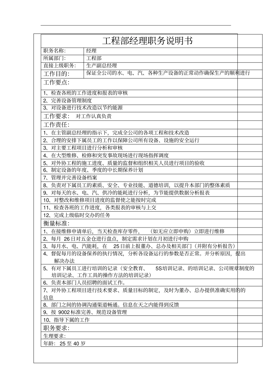 工程部各岗位职务说明11_第3页