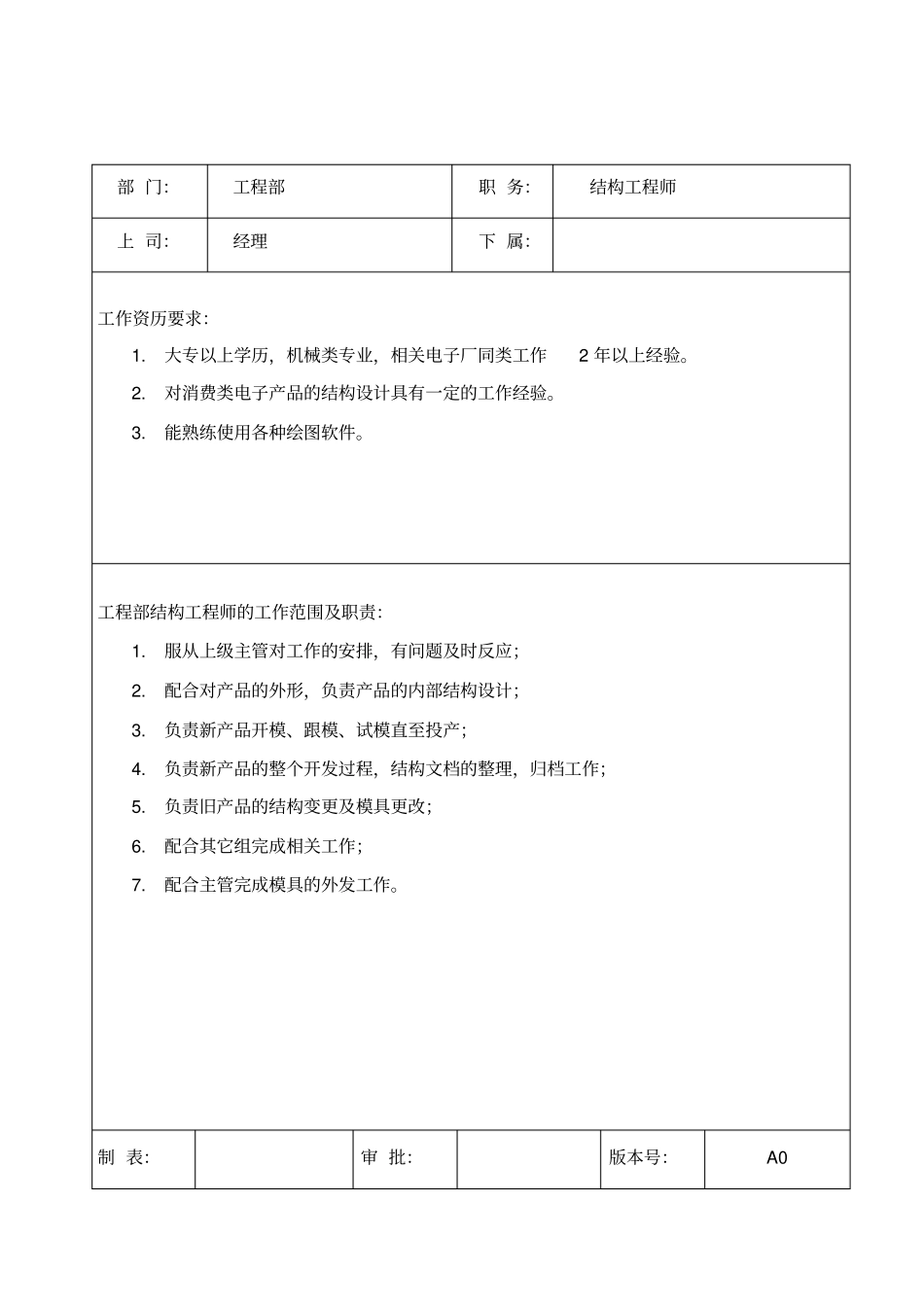 工程部各职务说明书5_第2页