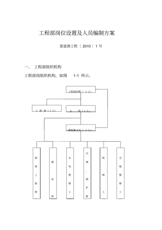 工程部岗位设置与人员编制方案23