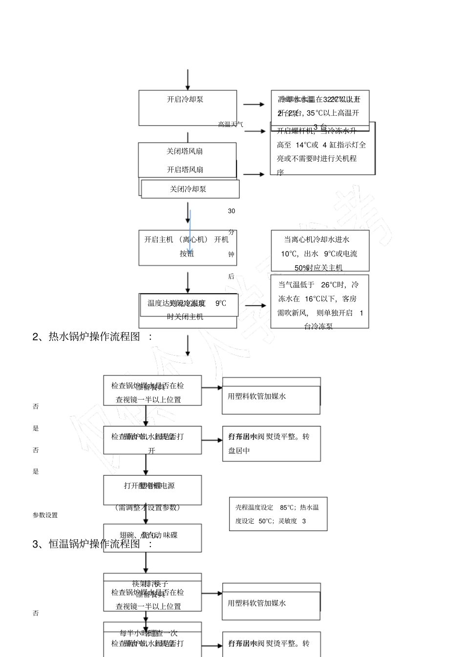 工程部运行班组日常工作流程_第3页