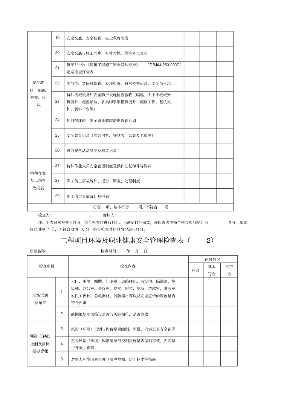 工程项目环境及职业健康安全管理检查表_第2页