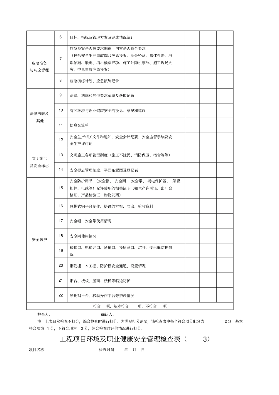 工程项目环境及职业健康安全管理检查表_第3页