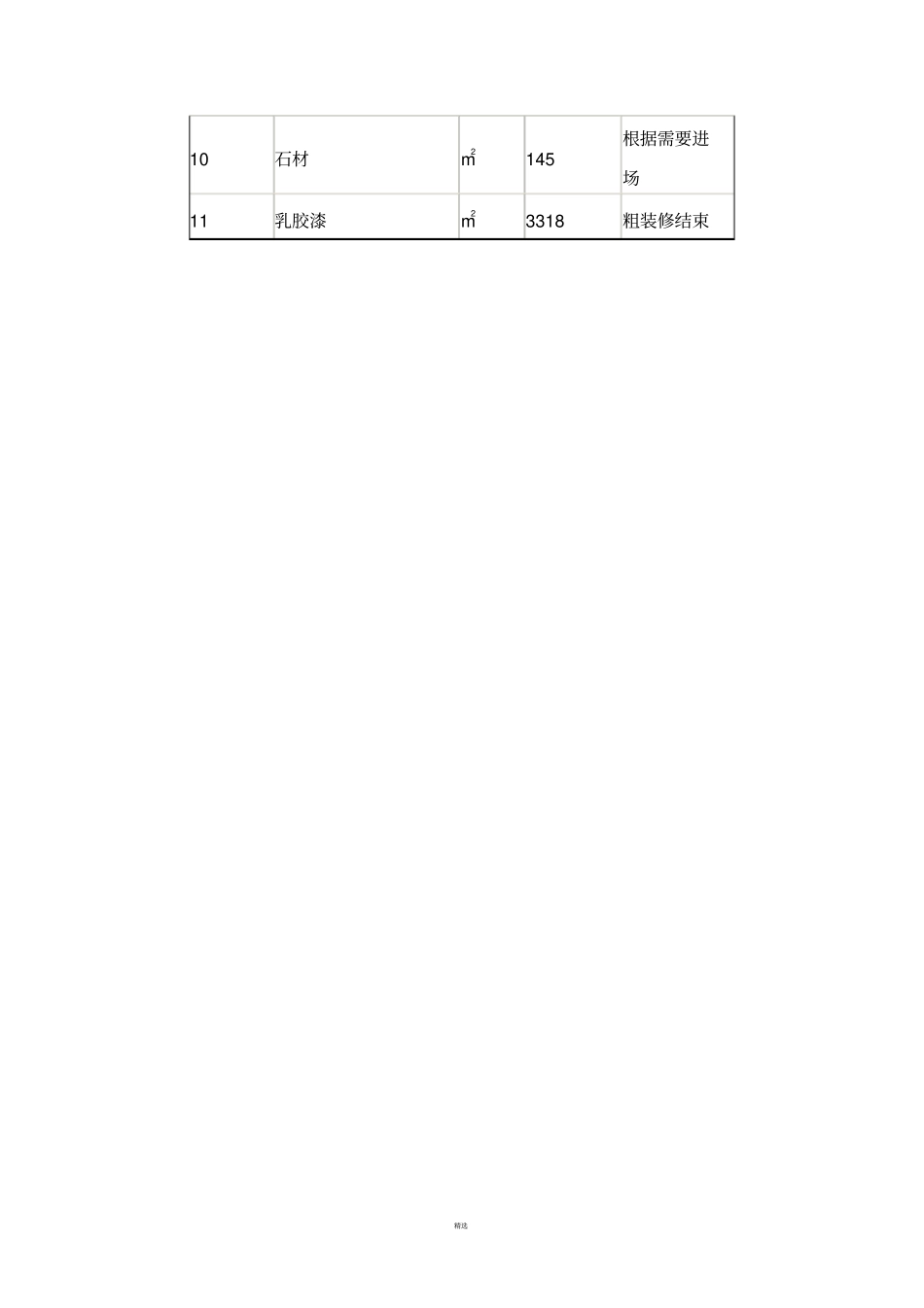 工程项目材料投入计划_第3页