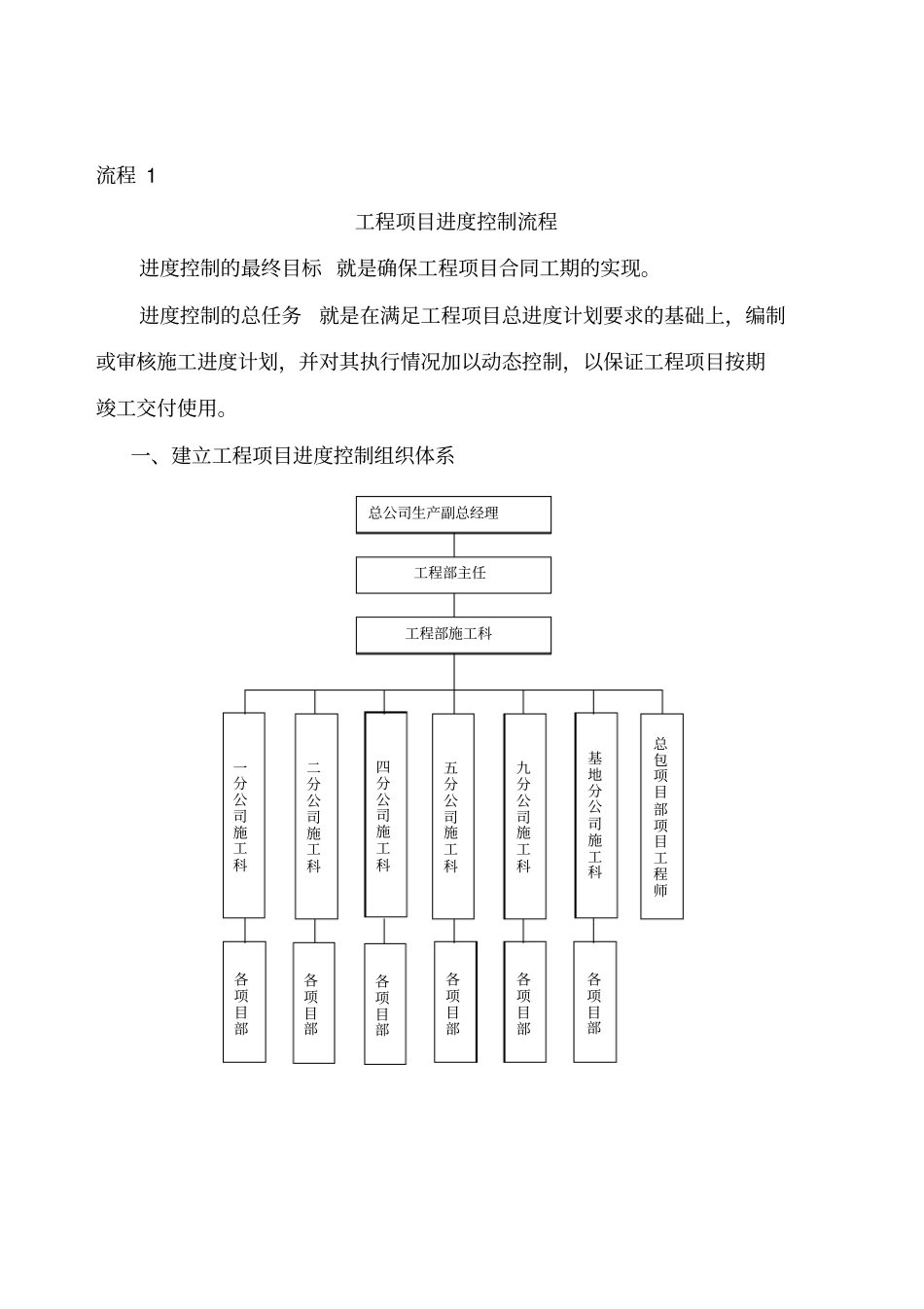 工程项目管理控制流程_第3页