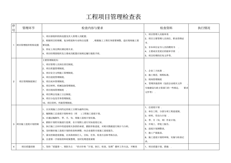 工程项目管理检查表_第1页