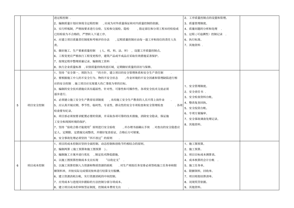 工程项目管理检查表_第2页