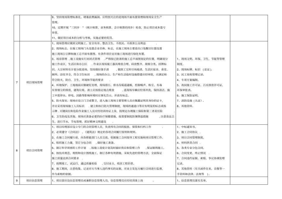 工程项目管理检查表_第3页