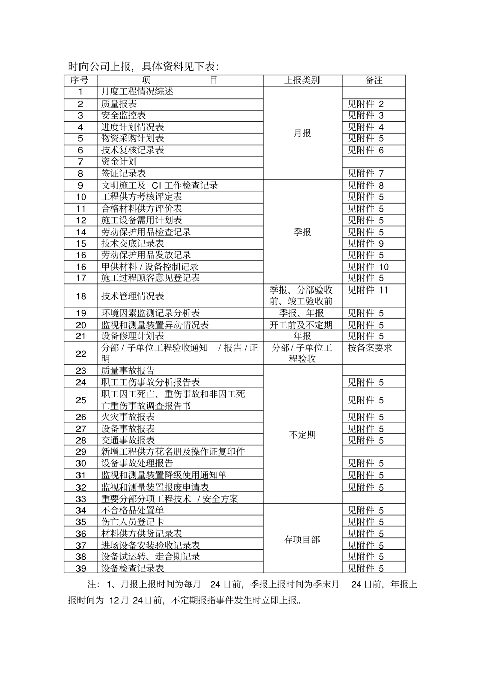 工程项目管理计划书_第2页