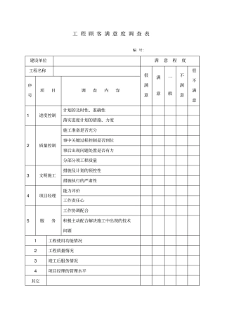 工程顾客满意度调查表