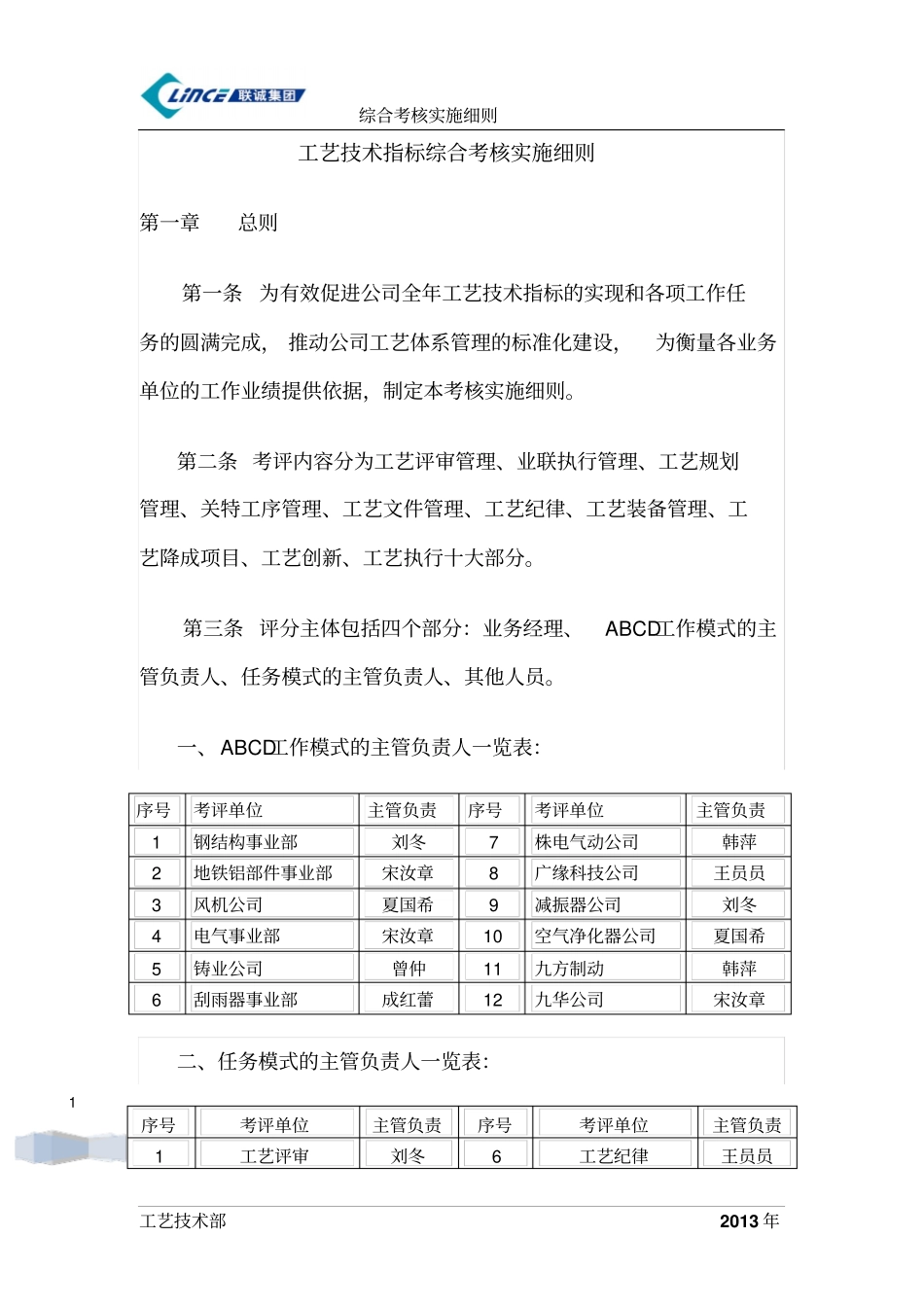 工艺技术指标综合考核实施细则_第1页