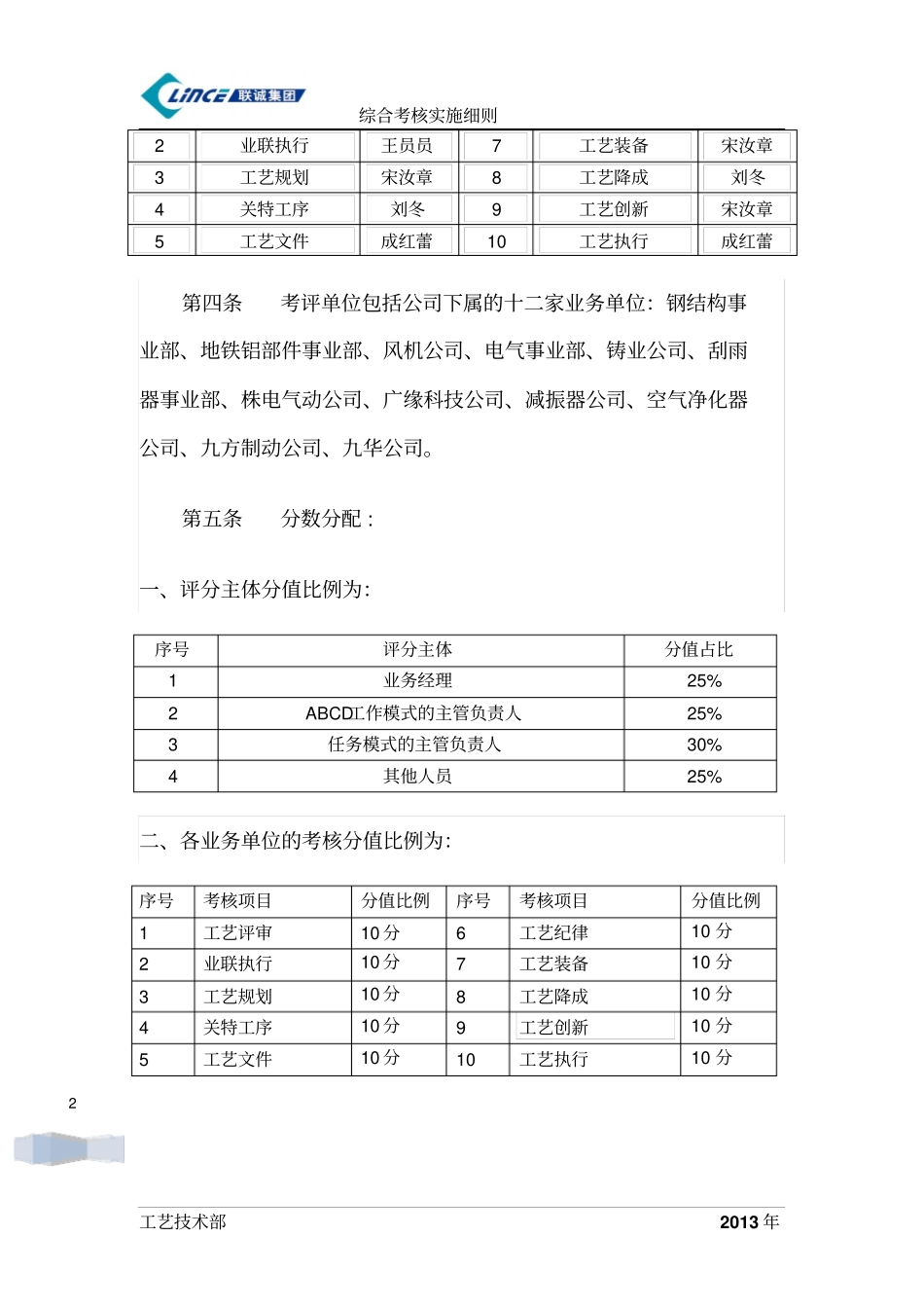 工艺技术指标综合考核实施细则_第2页