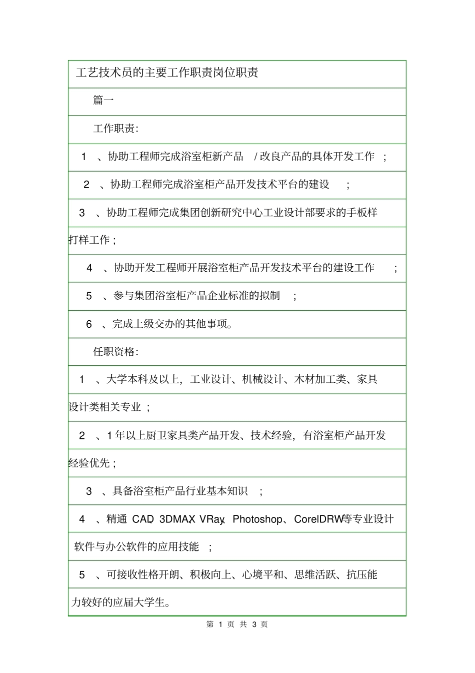 工艺技术员的主要工作职责岗位职责_第1页