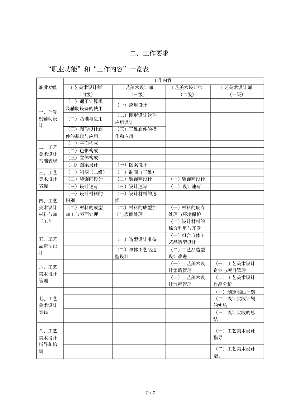 工艺美术设计师职业标准_第2页