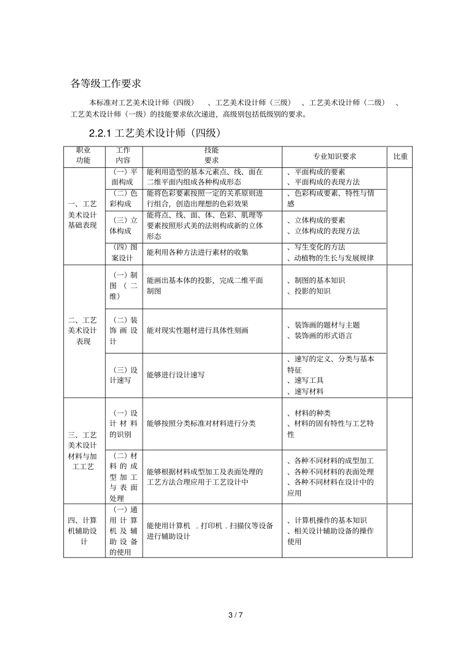 工艺美术设计师职业标准_第3页