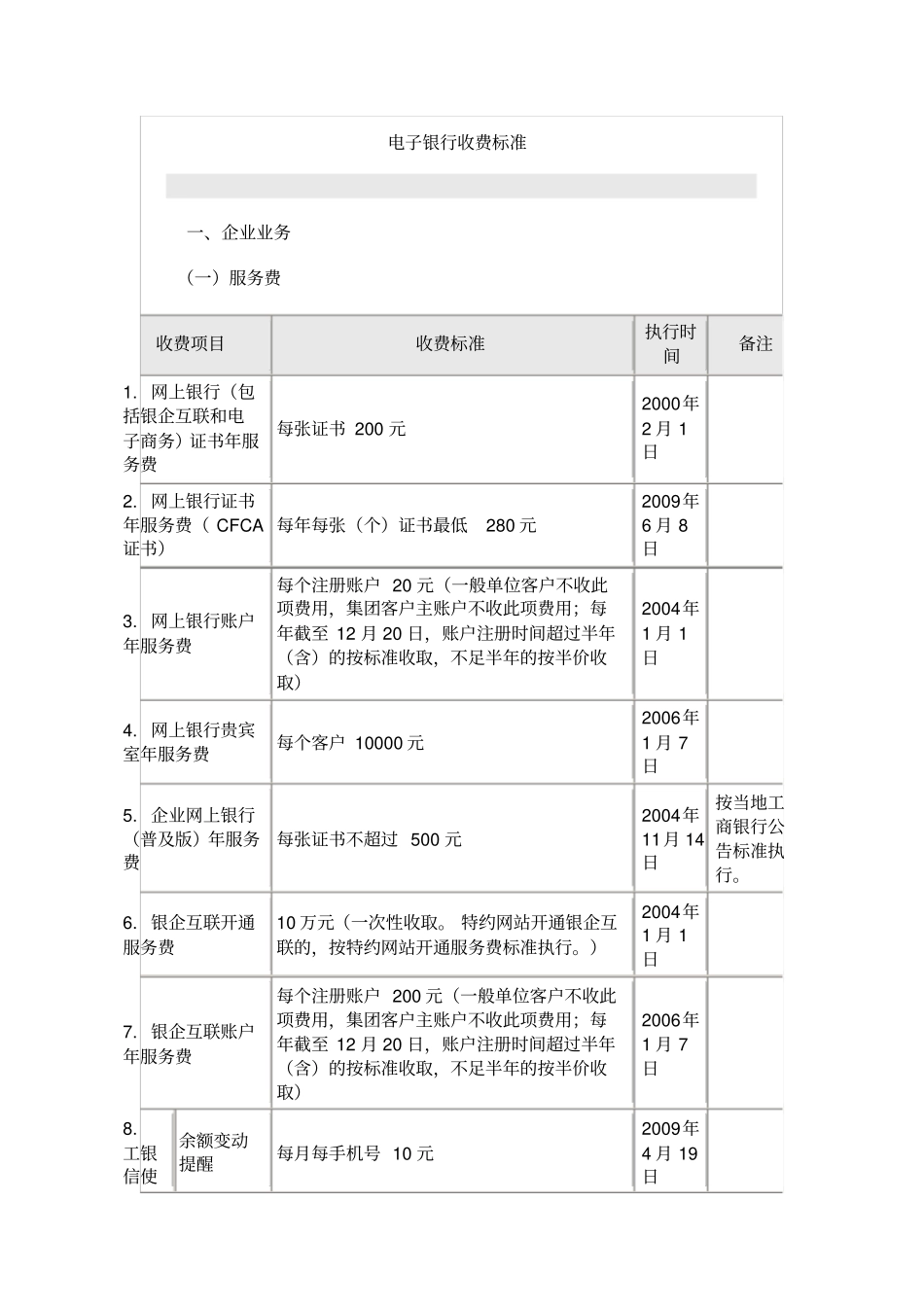 工行电子银行收费标准_第1页