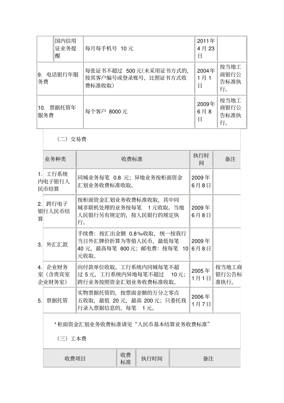 工行电子银行收费标准_第2页
