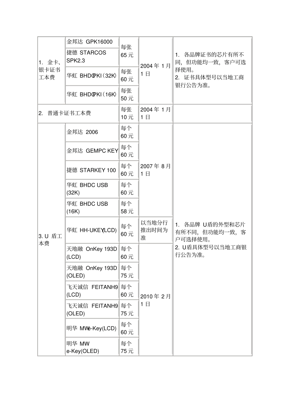 工行电子银行收费标准_第3页