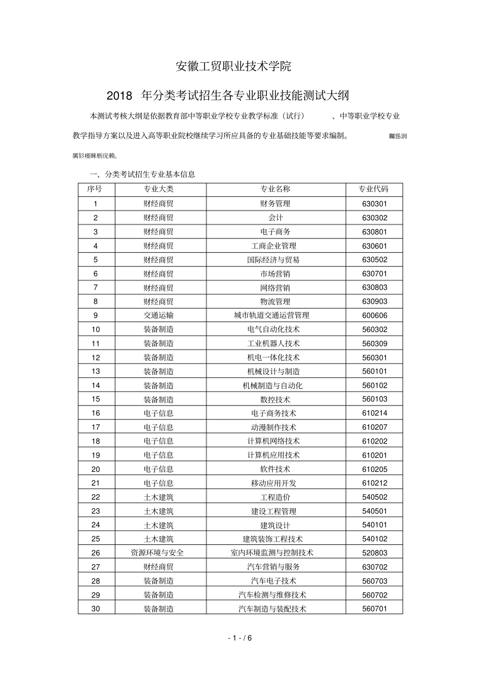 工贸职业技术学院_第1页