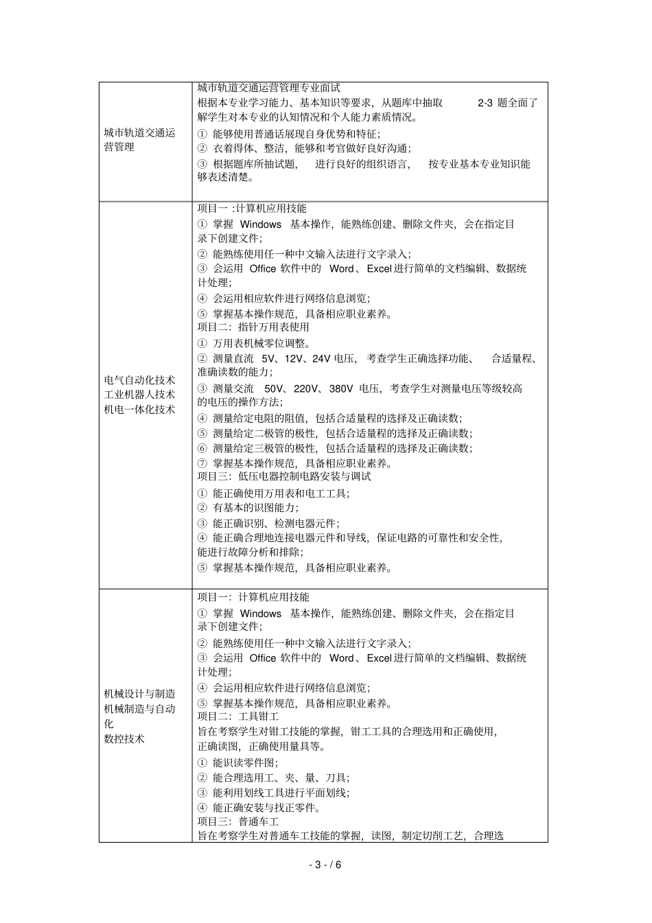 工贸职业技术学院_第3页